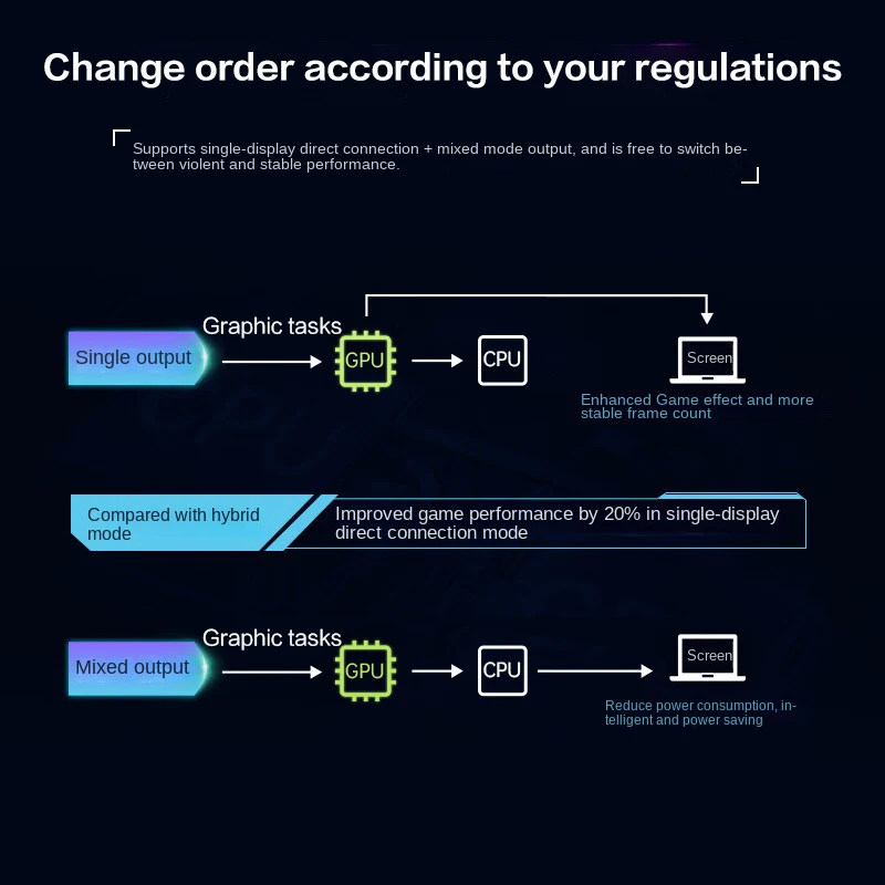 Colorful Hidden Star P16 Gaming Laptop Intel i7-12650H - Image 4